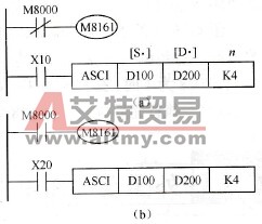 三菱FX系列PLC的HEX→ASCII码转换指令