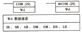 欧姆龙CQM1H系列PLC的逻辑运算指令