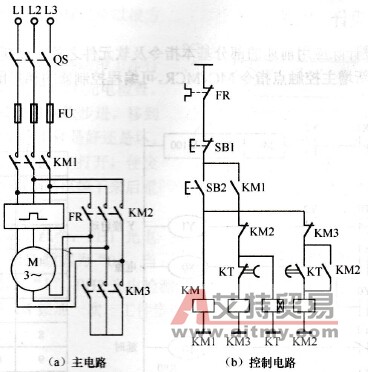 三菱FX系列PLC对三相交流异步电动机Y/△启动控制