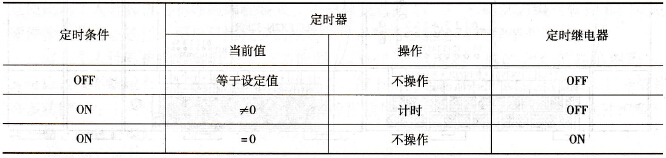 PLC的系统软件简介