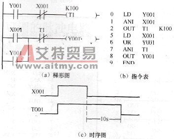 三菱PLC的延时断开电路