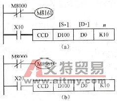 三菱FX系列PLC的校验码指令