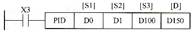 三菱FX系列PLC的PID运算指令