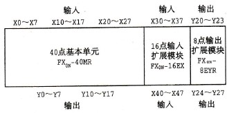 FX0N系列PLC的输出继电器Y