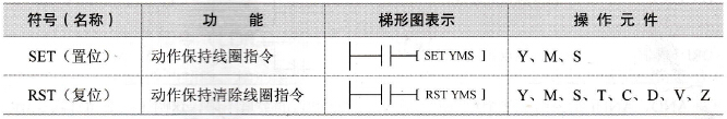 FX2N系列PLC的置位与复位指令(SET/RST)