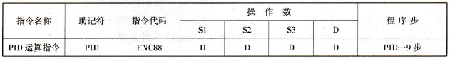 FX2N系列PLC的PID运算指令