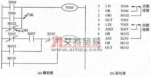 S7-200系列PLC的外部接线