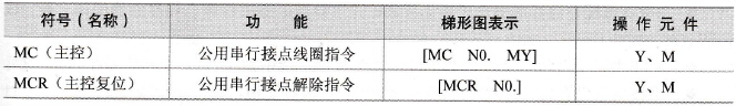 FX2N系列PLC的主控指令(MC/MCR)