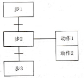 西门子S7-200系列PLC的编程语言