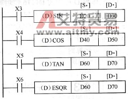 三菱FX系列PLC的二进制浮点数的开平方指令与三角