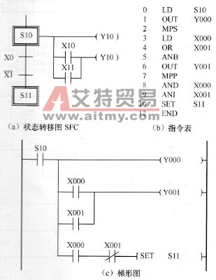 三菱PLC的步进顺控