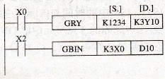 FX2N系列PLC的格雷码转换及模拟量模块专用指令