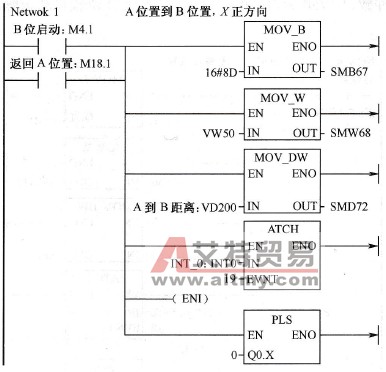 基于PLC的耐久度测试系统程序设计的自动走脉冲