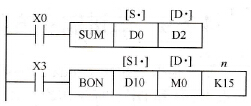 三菱FX系列PLC的求置ON位总数指令