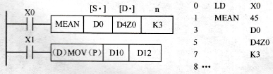 三菱FX系列PLC的功能指令的表示形式