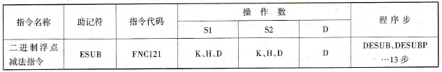 FX2N系列PLC的二进制浮点减法指令