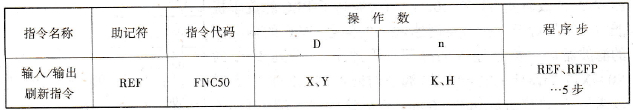 FX2N系列PLC的输入/输出刷新指令