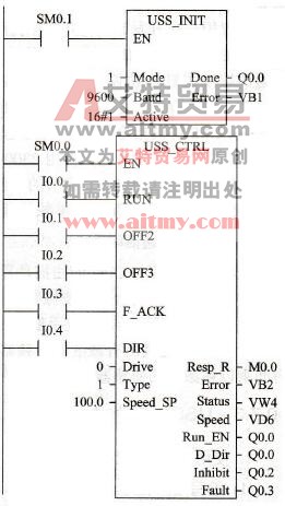 S7-200 PLC的初始化指令USS_INIT