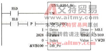 S7-200 PLC的读取变频器参数的USS_RPM_X指令