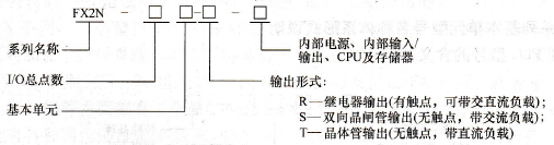 FX2N系列PLC基本单元型号名称体系形式