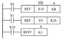 三菱FX系列PLC的输入输出刷新指令