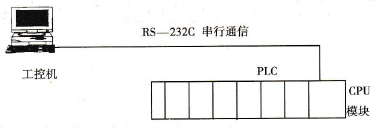 PLC通信的网络结构和特点