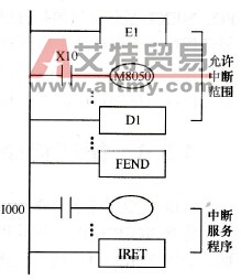 三菱FX系列PLC的中断指令