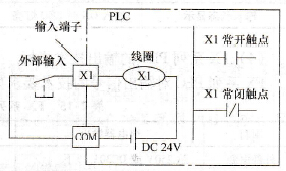 FX2N系列PLC输入继电器(X)