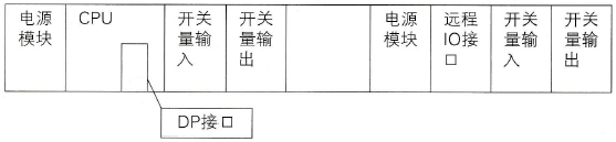 基于Profibus-DP现场总线S7PLC与西门子变频器通信