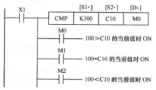 三菱FX系列PLC的比较指令