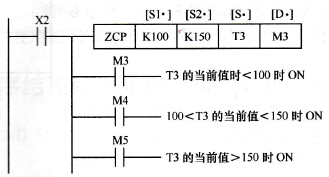 三菱FX系列PLC的区间比较指令