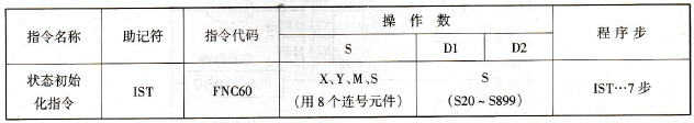 FX2N系列PLC的状态初始化指令