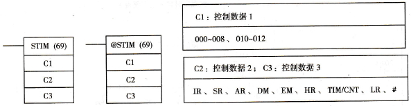 欧姆龙CQM1H系列PLC的间隔定时器中断指令(STIM(69