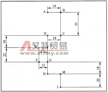 基于PLC的耐久度测试系统的控制模型