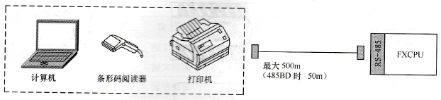 PLC与计算机无协议通信方式