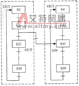 三菱PLC的状态转移图的基本规则