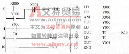 GX Developer编程软件梯形图程序的生成与编辑