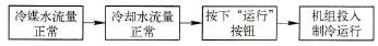 溴化锂吸收式冷水机组PLC控制系统的操作程序