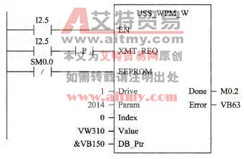 S7-200 PLC的改写变频器参数的USS_WPM_X