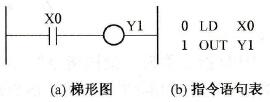 PLC的OUT指令