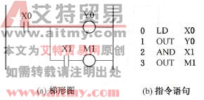 PLC的AND指令和ANI指令