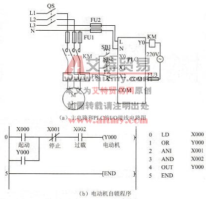 FX2N系列PLC的电动机自锁控制程序