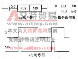 PLC的脉冲微分指令