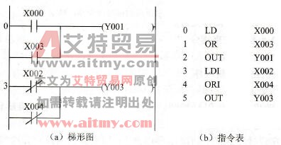 FX2N系列PLC的OR、ORI指令