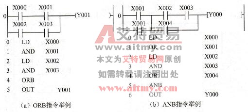 FX2N系列PLC的ORB、ANB指令