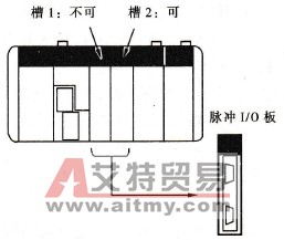 欧姆龙CQM1H系列PLC的脉冲I/O板