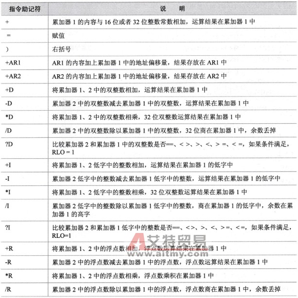 S7-300的指令一览表