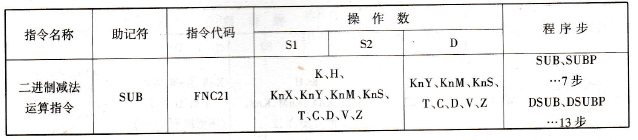 FX2N系列PLC的二进制减法运算指令