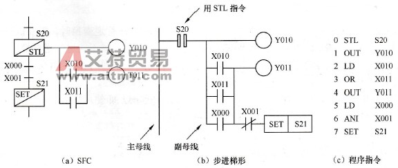 三菱PLC的一般程序的编程