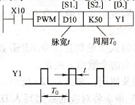 三菱PLC的脉宽调制指令